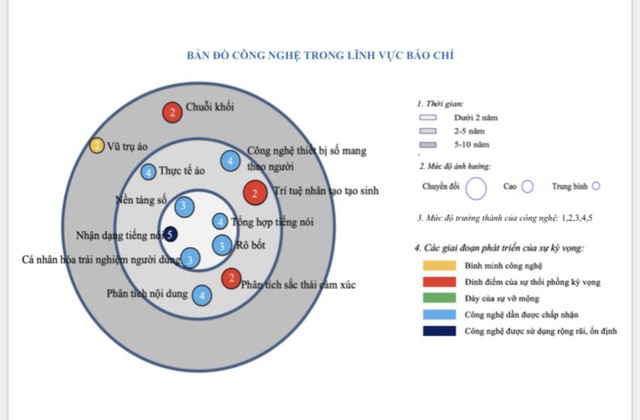 Bản đồ công nghệ: Định hướng tương lai